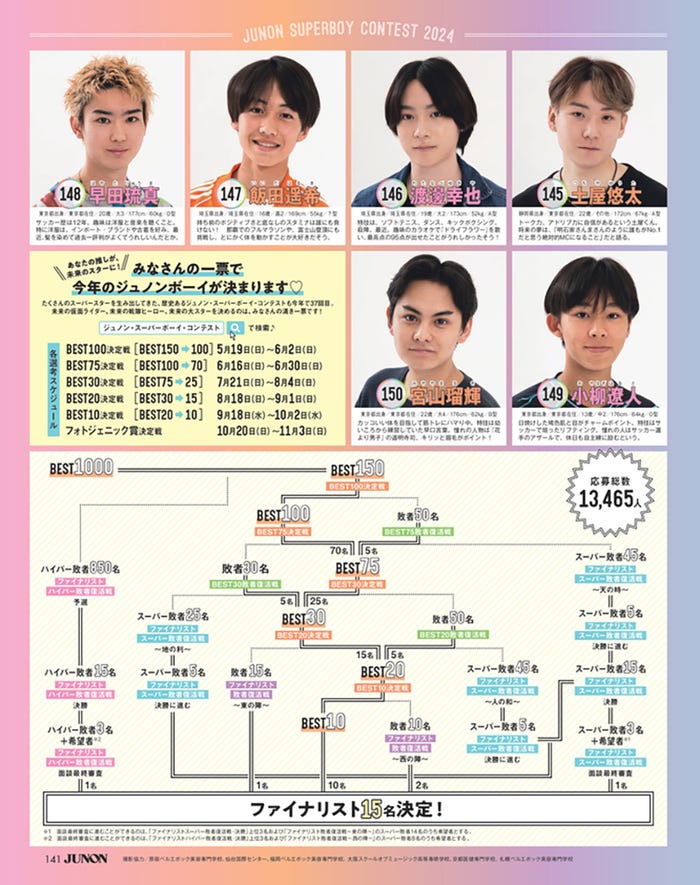 「第37回ジュノン・スーパーボーイ・コンテスト」BEST150/写真/JUNON編集部(2024年5月22日発売JUNON7月号より抜粋)