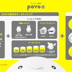 povo2.0基本メニュー