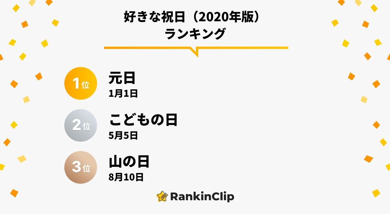 好きな祝日（2020年版）ランキング