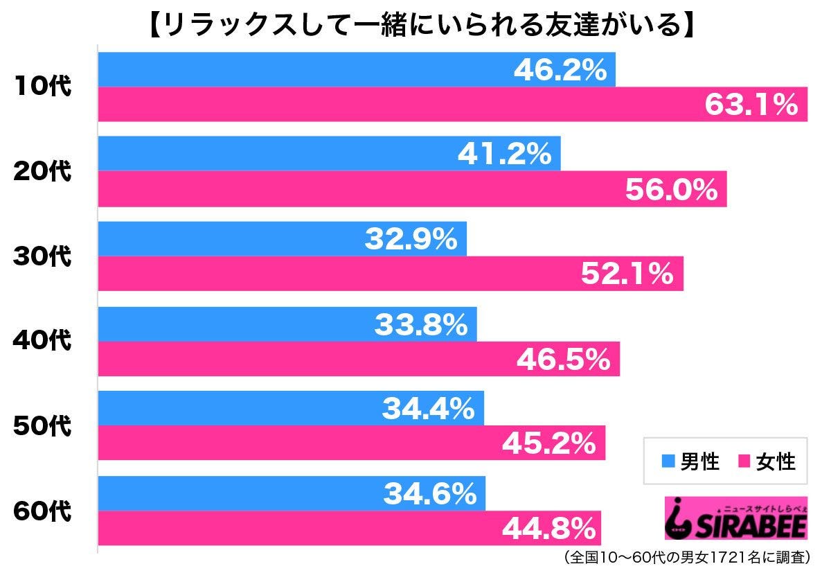 野田クリスタルが共感した 友達の定義 が話題 なんの実益もないのに モデルプレス