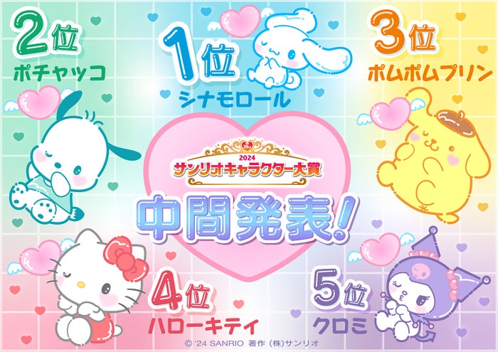「2024年サンリオキャラクター大賞」中間順位発表 シナモロール逆転で5連覇へ王手