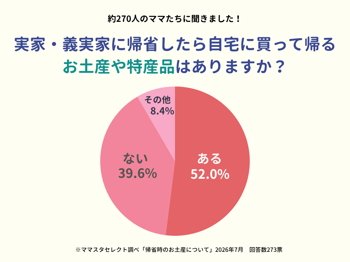 202607_帰省時のお土産について