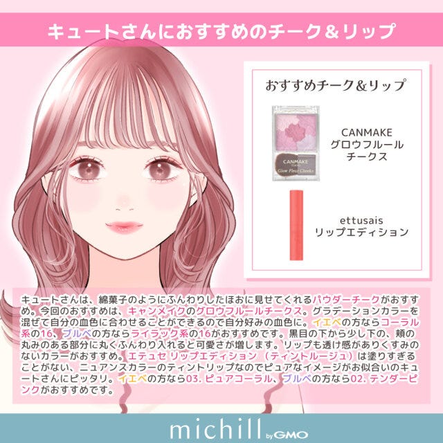 顔タイプ別　垢抜け　似合うチーク＆リップ　8タイプ　Pyom　イラスト　キュートさん向け