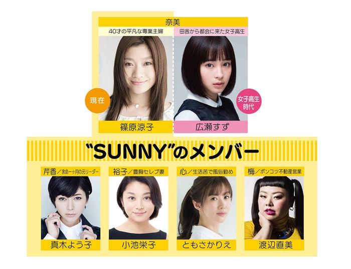 広瀬すず 篠原涼子の高校時代役に挑戦 コギャルファッション披露 Sunny 強い気持ち 強い愛 モデルプレス