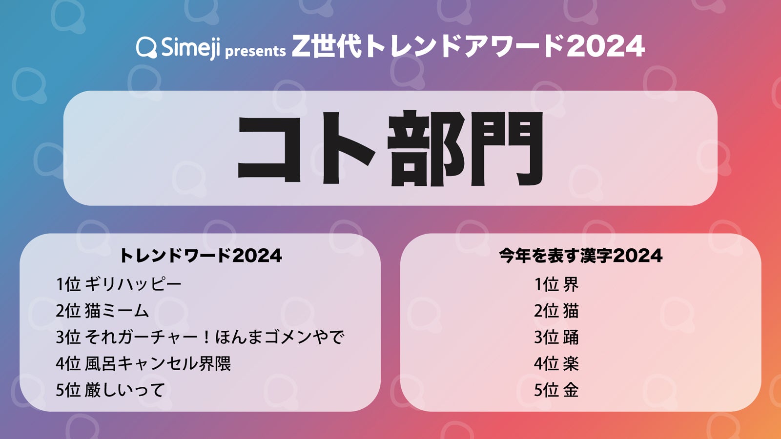 「Z世代トレンドアワード 2024」コト部門（提供写真）