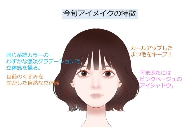 今旬アイメイク　特徴　解説　イラスト