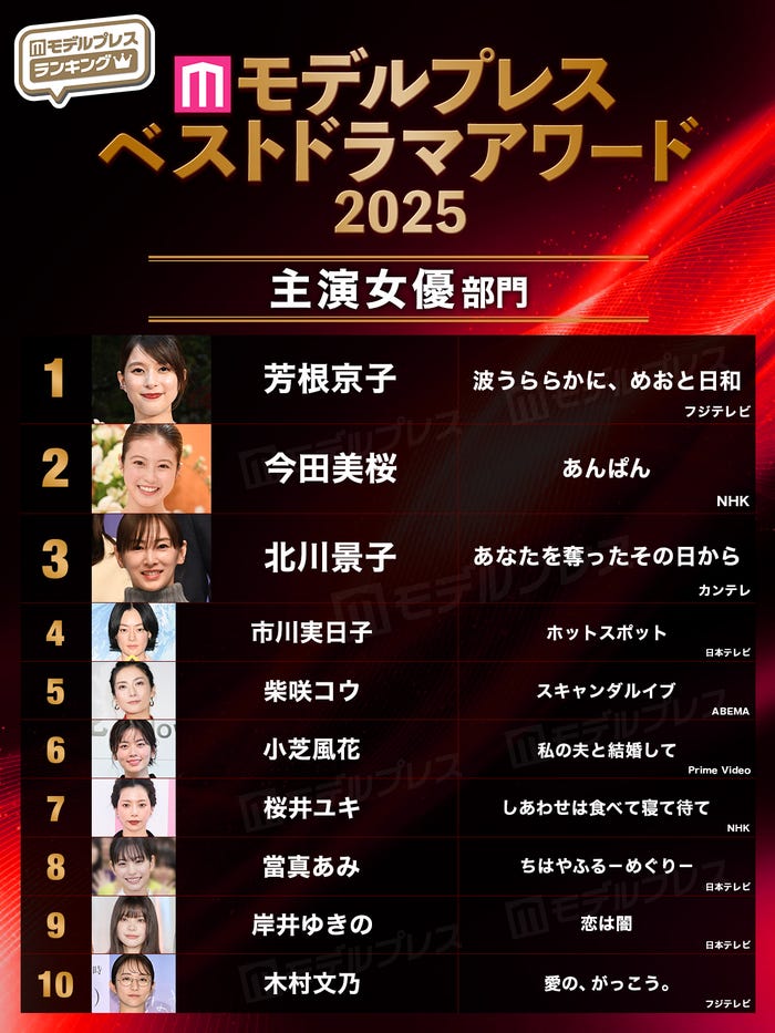【モデルプレス ベストドラマアワード2025】「主演俳女優」部門トップ10(C)モデルプレス