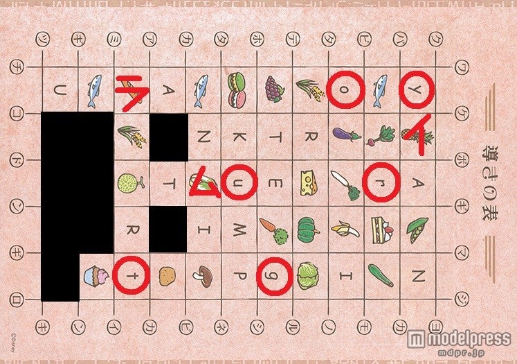 あいうえおの50音表になる