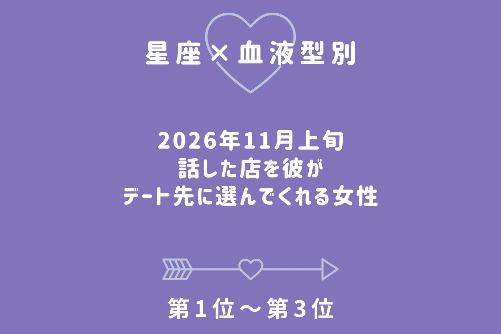 【星座×血液型別】2026年11月上旬、話した店を、彼がデート先に選んでくれる女性ランキング＜第１位～第３位＞