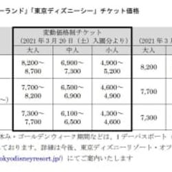 ディズニー入園チケット 曜日や時期で料金変動 最大500円アップ 混み具合平準化 収益回復へ モデルプレス ディズニー入園チケット 曜日や時期で料金変動 最大500円アップ 混み具合平準化 収益回復へ モデルプレス