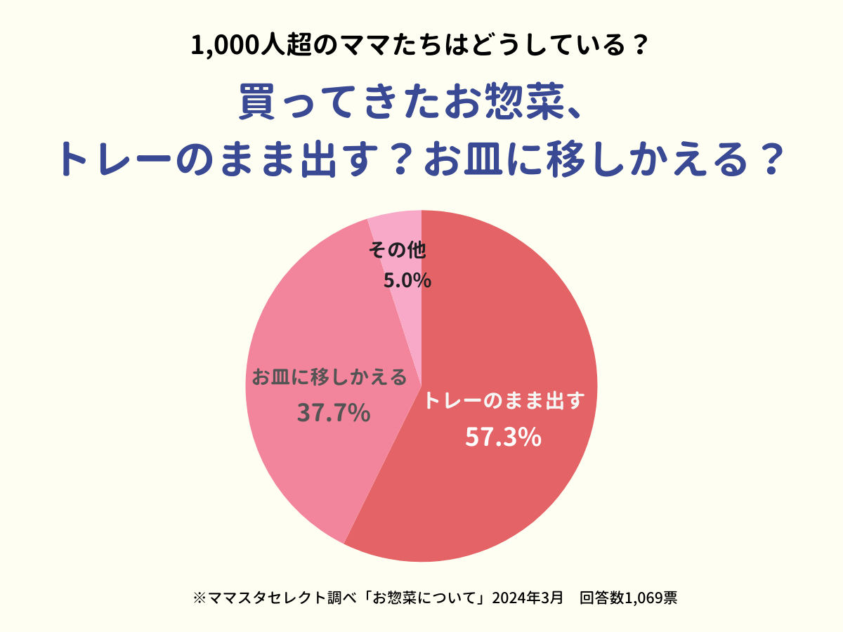 202403_お惣菜について