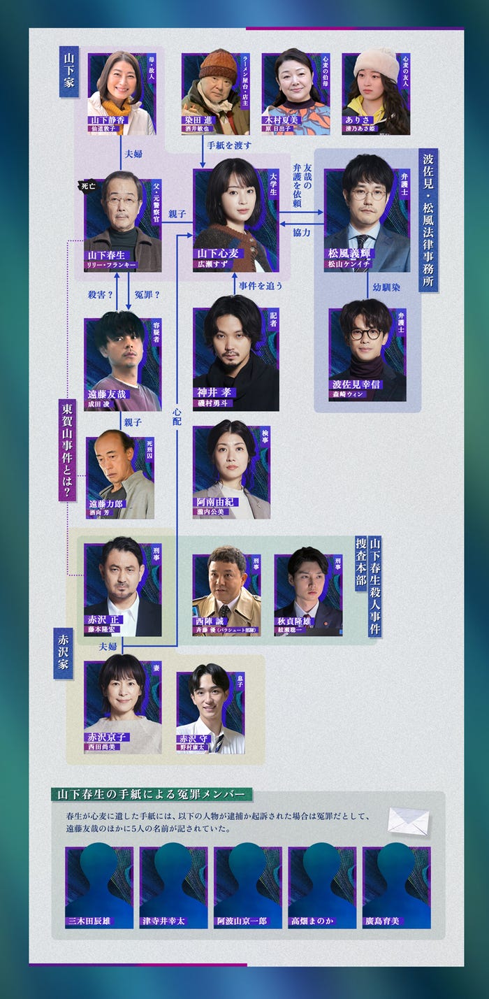 「クジャクのダンス、誰が見た?」相関図(C)TBS