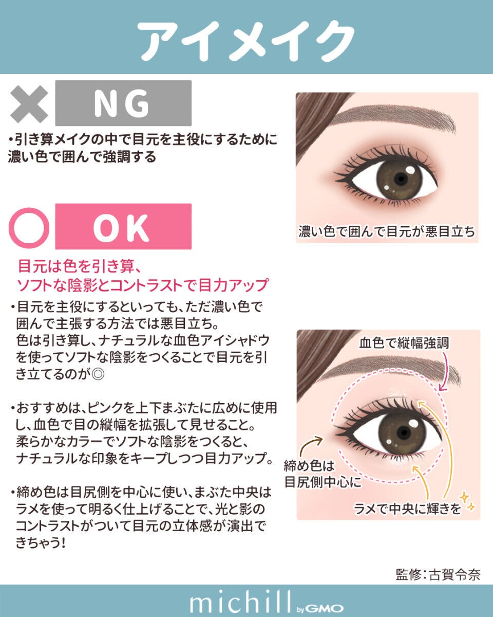 アイメイクのNGとOKを比較。濃い囲み目と血色シャドウで縦幅を広げた目元 アイメイクのNGとOKを比較。濃い囲み目と血色シャドウで縦幅を広げた目元
