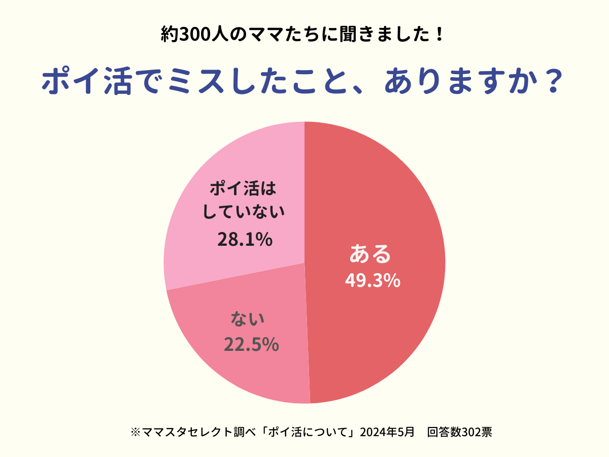 202405_ポイ活について
