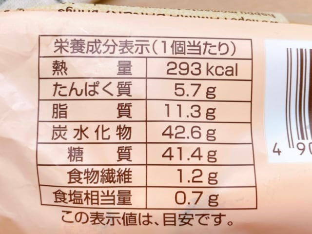 カロリーについて