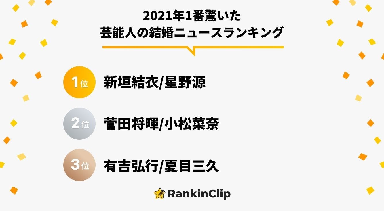 2021年、1番驚いた芸能人の結婚ニュースランキング