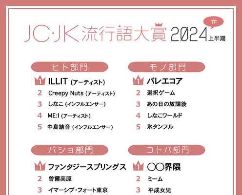 2024上半期「JC・JK流行語大賞」発表 ILLIT・ME:I・氷タンフル・平成女児・ファンタジースプリングスなど【ヒト・モノ・バショ・コトバ部門】