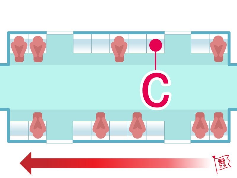 C：「Cの席」を選んだあなた