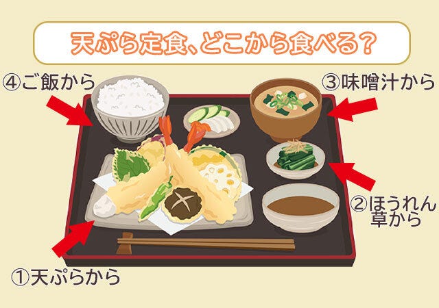 天ぷら定食の画像