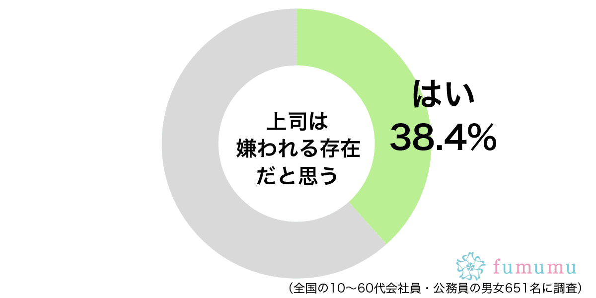 忙しいときに八つ当たり 上司のことをいまいち好きになれない理由 モデルプレス