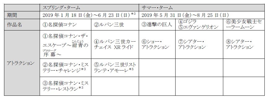 ユニバーサル・クールジャパン 2019詳細／画像提供：ユー・エス・ジェイ