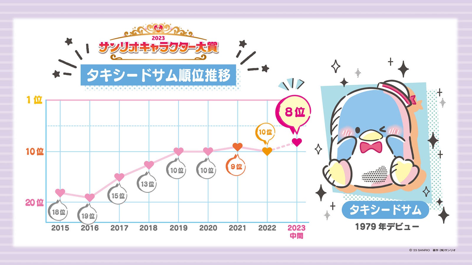 タキシードサム（C）’23 SANRIO S／D・G SP-M