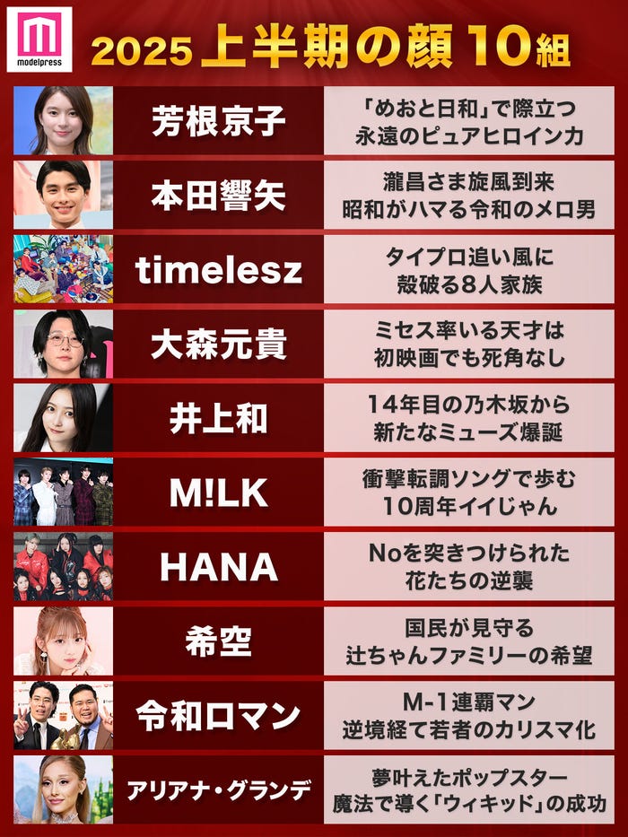 「モデルプレスが選ぶ 今年の顔 2025上半期の顔」(C)モデルプレス