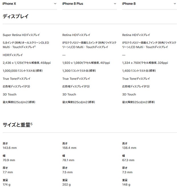 ディスプレイとサイズ・重量の比較／Appleオフィシャルサイトより