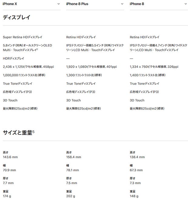 ディスプレイとサイズ・重量の比較/Appleオフィシャルサイトより