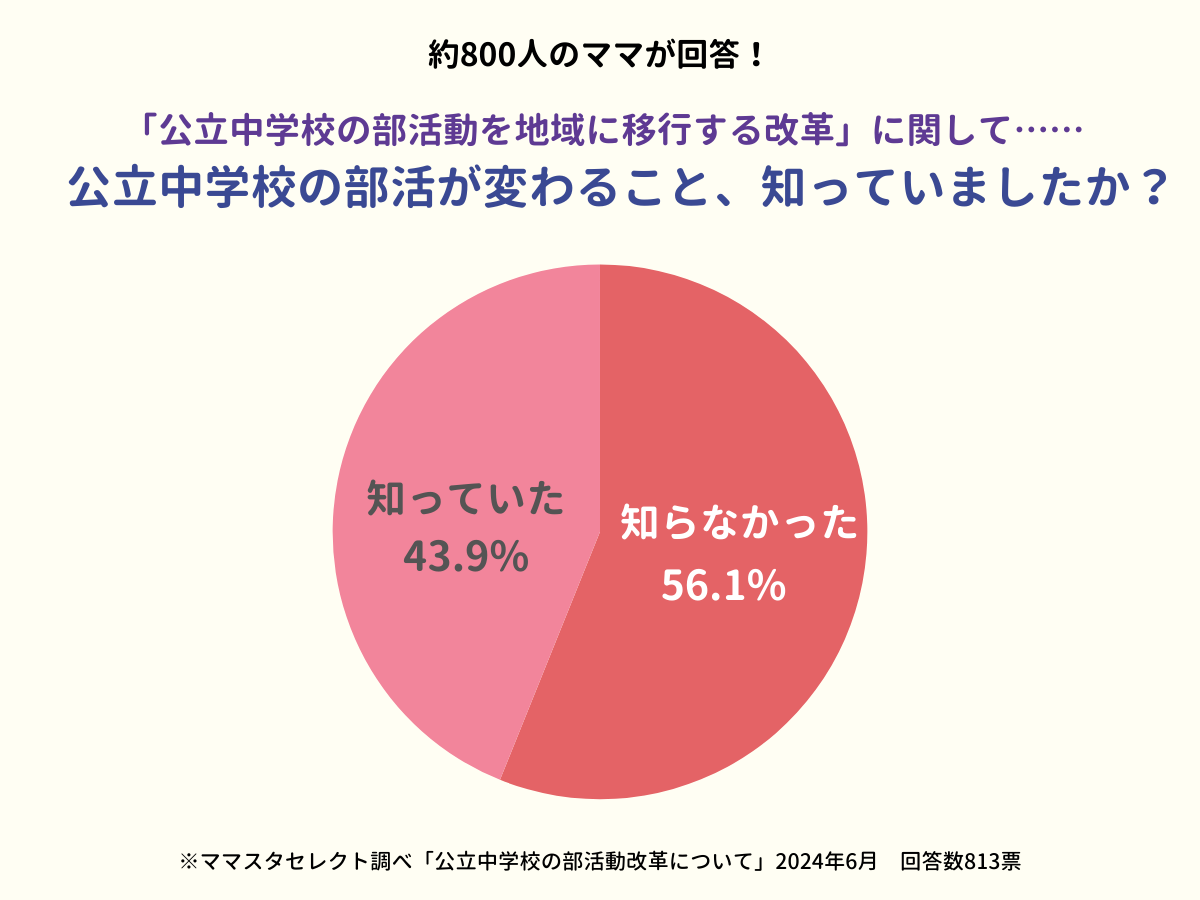 202406_公立中学校の部活動改革について