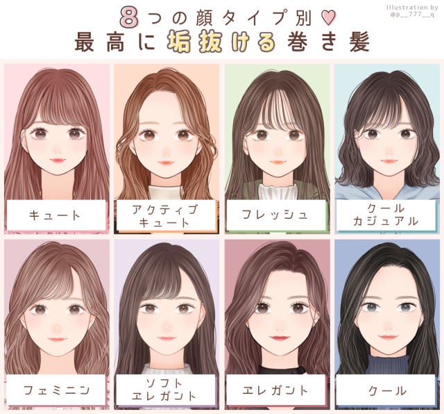顔タイプ別