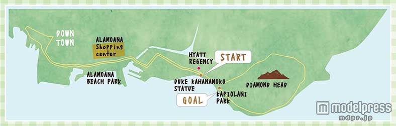 ホノルルワイキキの名所を楽しみながら走ることが出来る