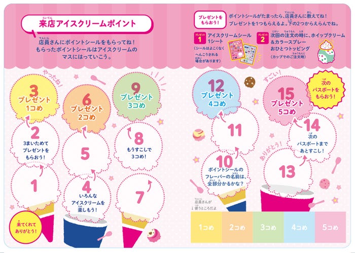 サーティワン パスポート(提供写真)