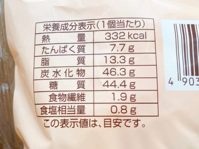 カロリーについて。