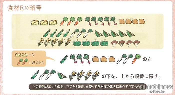 食材Eの暗号