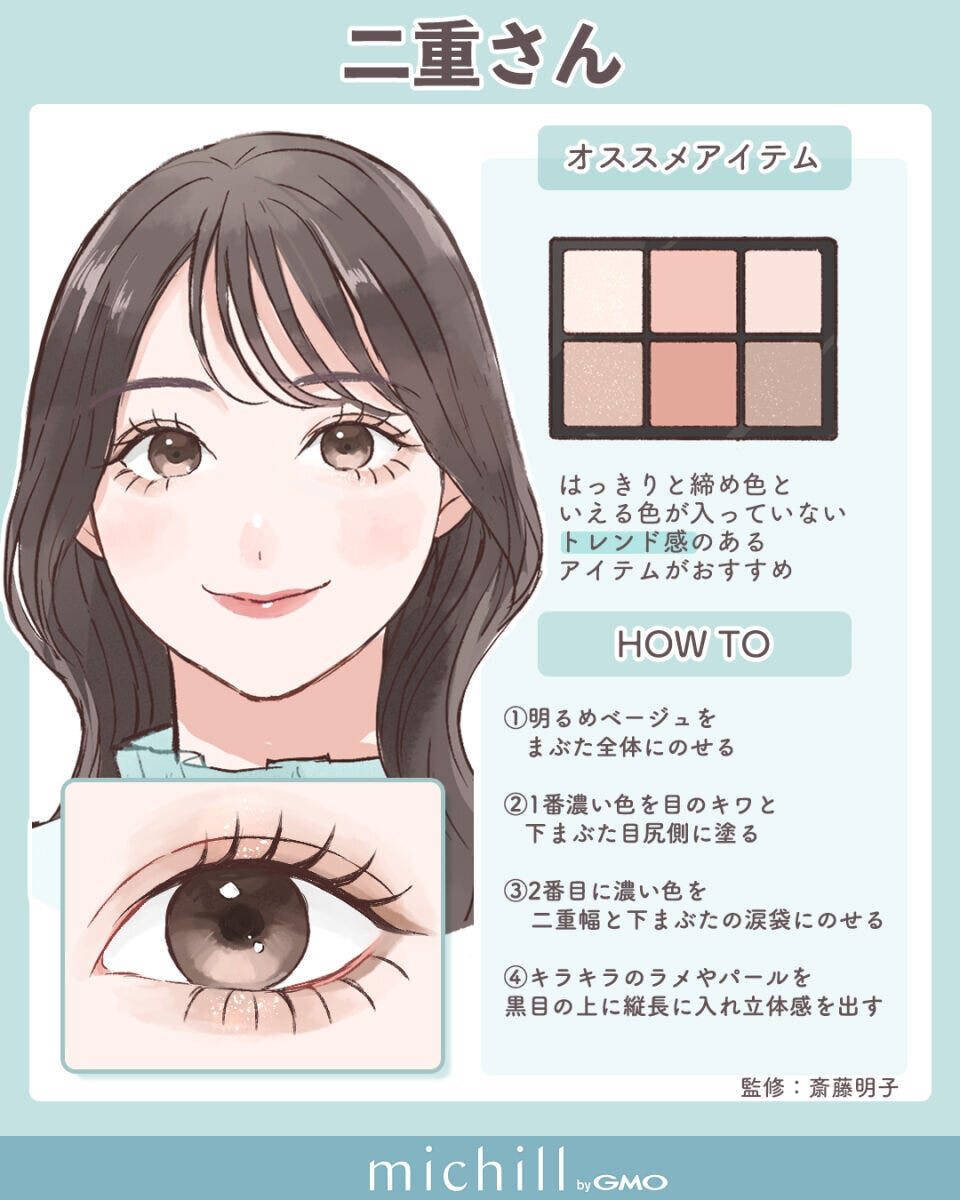 二重さん向けアイシャドウの使い方HOW 二重さん向けアイシャドウの使い方HOW