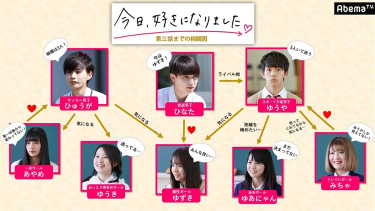 画像17 34 高1女子5人が先輩男子を 取り合い 高校生による恋愛リアリティショーに注目 今日 好きになりました メンバー紹介 振り返り モデルプレス