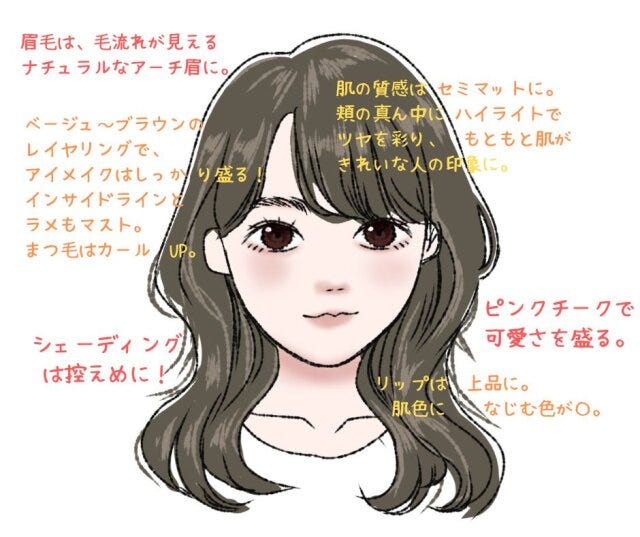 盛り耐性ありさんメイクのやり方　ポイント　解説