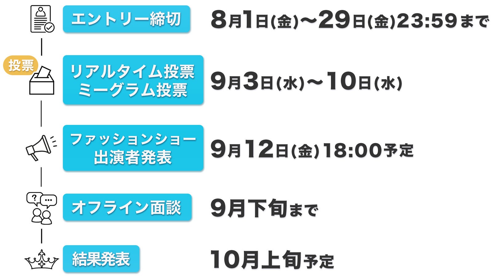 スケジュール（C）モデルプレス