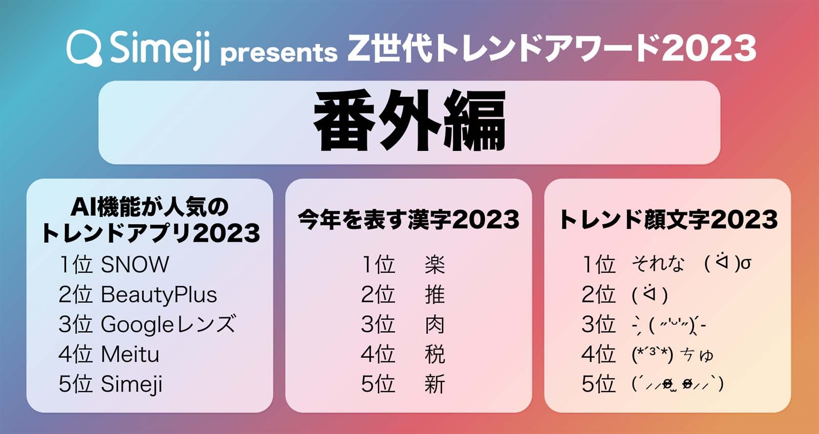 「Z世代トレンドアワード」番外編（提供：Simeji）
