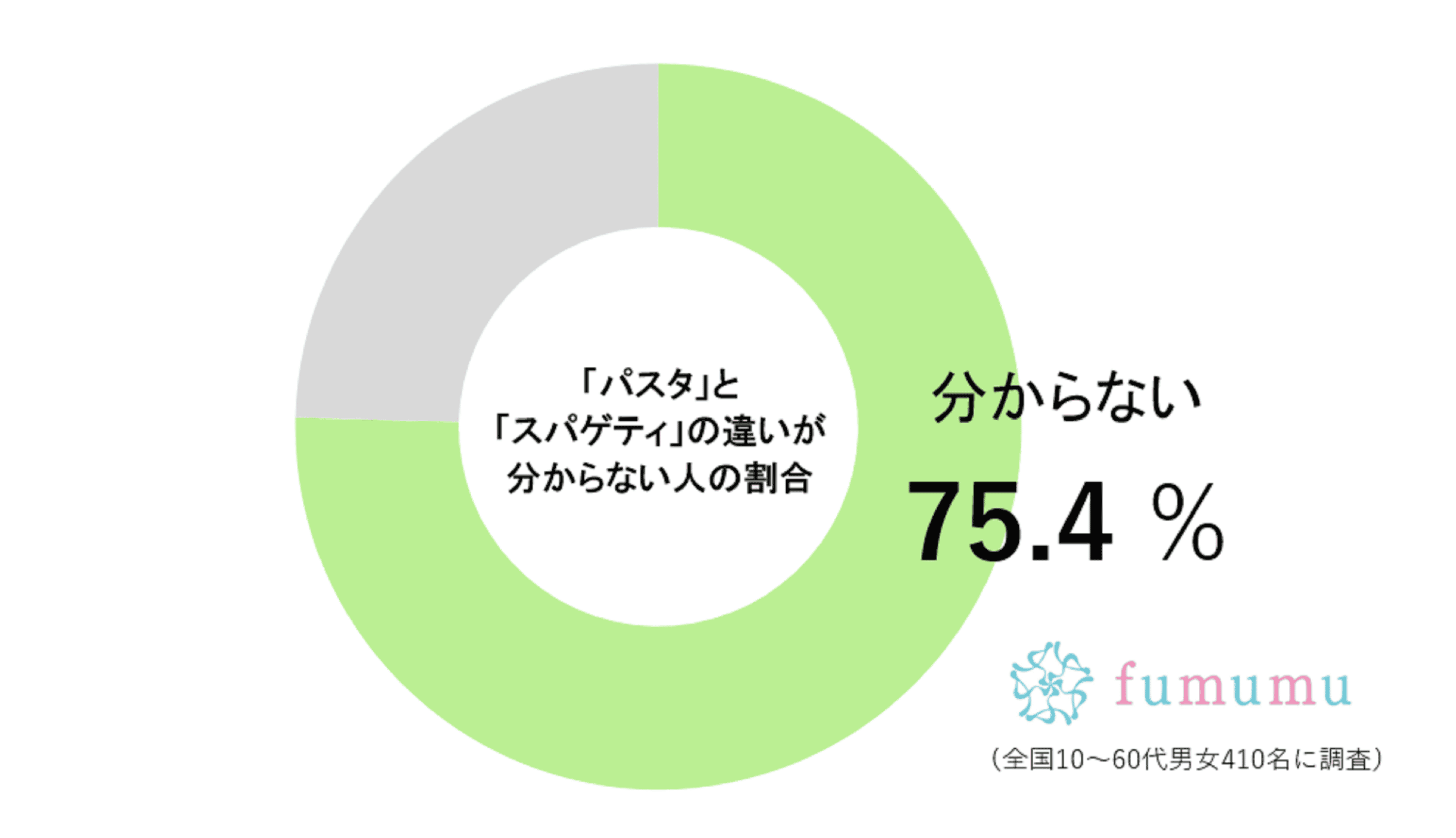 パスタとスパゲティの違い