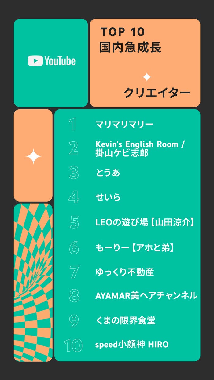 国内急成長クリエイターランキング (提供写真)