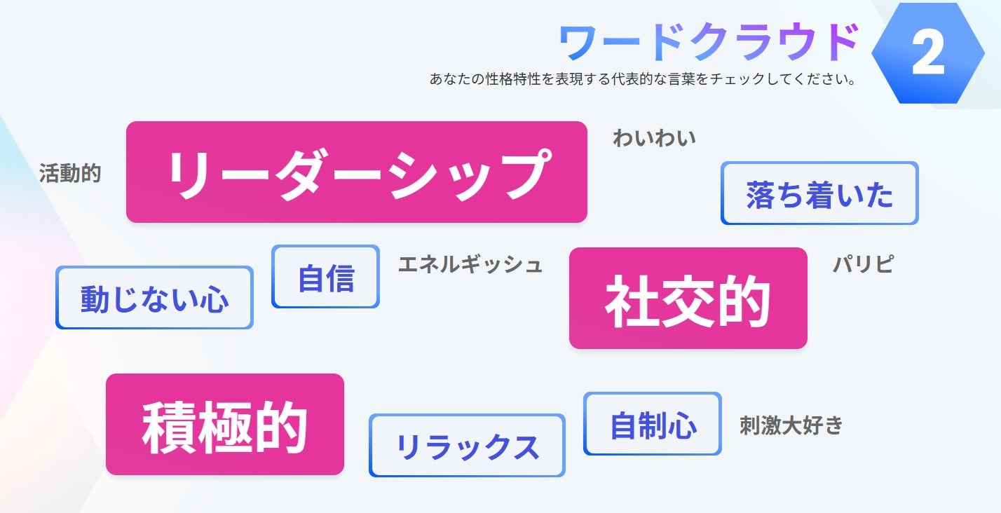 板野さんの「Big5性格特性」結果