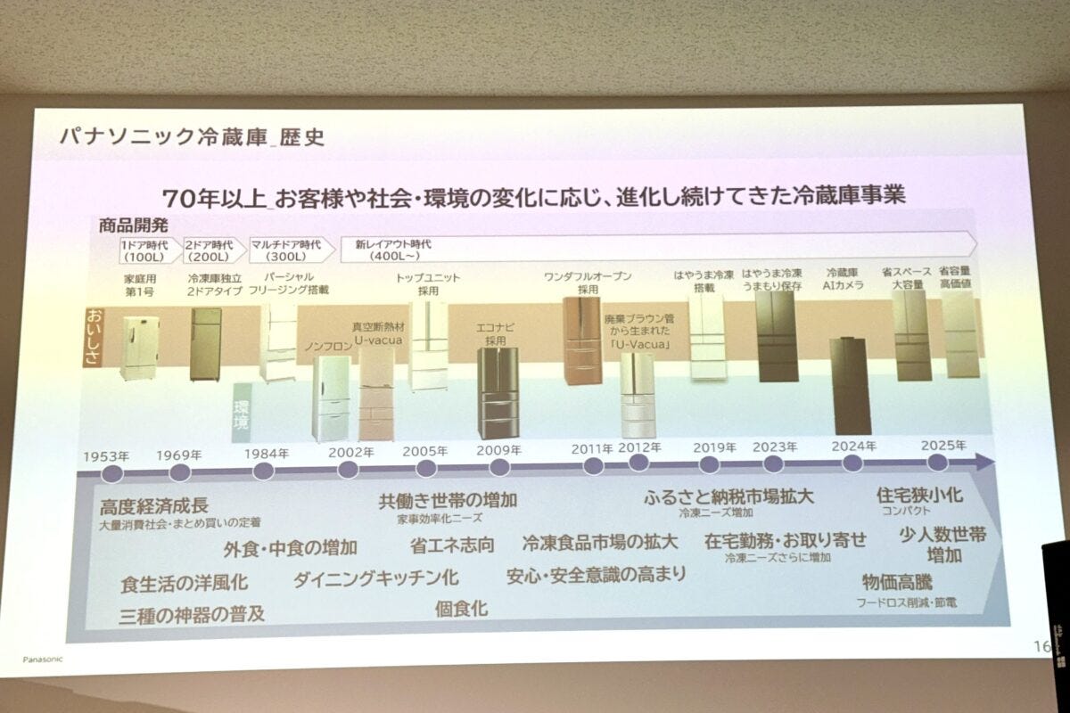 Panasonic　パナソニック　冷凍庫