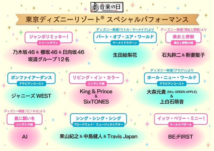 東京ディズニーリゾートからのスペシャルパフォーマンス/歌唱曲&出演アーティスト(C)TBS