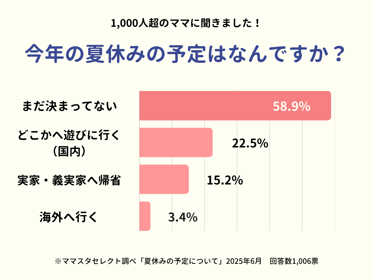 202506_夏休みの予定について