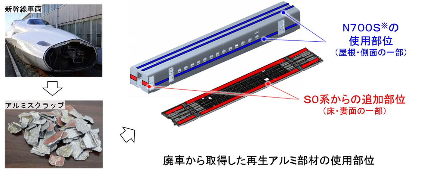 廃車から取得した再生アルミ部材の使用部位/提供画像