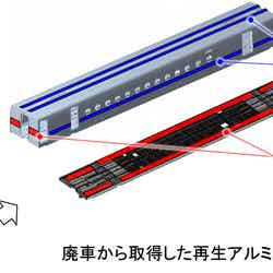廃車から取得した再生アルミ部材の使用部位/提供画像