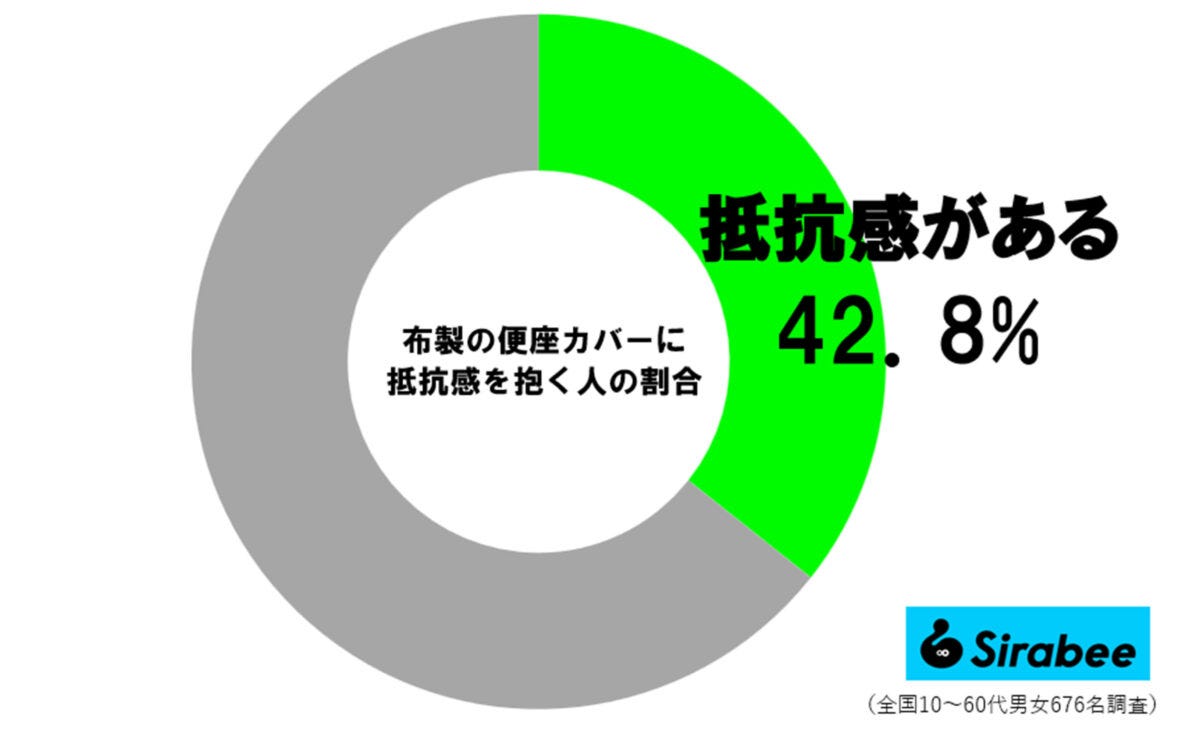 便座カバー調査