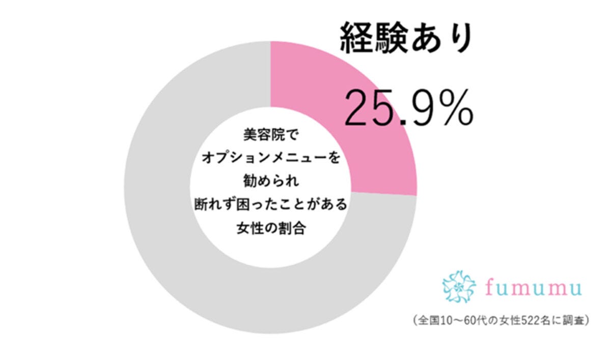 fumumu調査グラフ